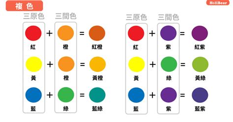 紫+綠是什麼顏色|調色:理論基礎,色彩搭配,整體色調,配色的平衡,配色重。